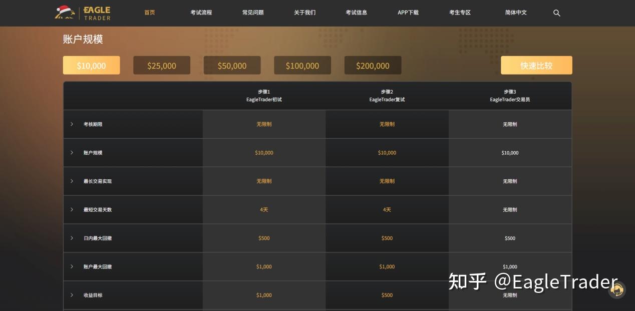 如何投资贵金属
